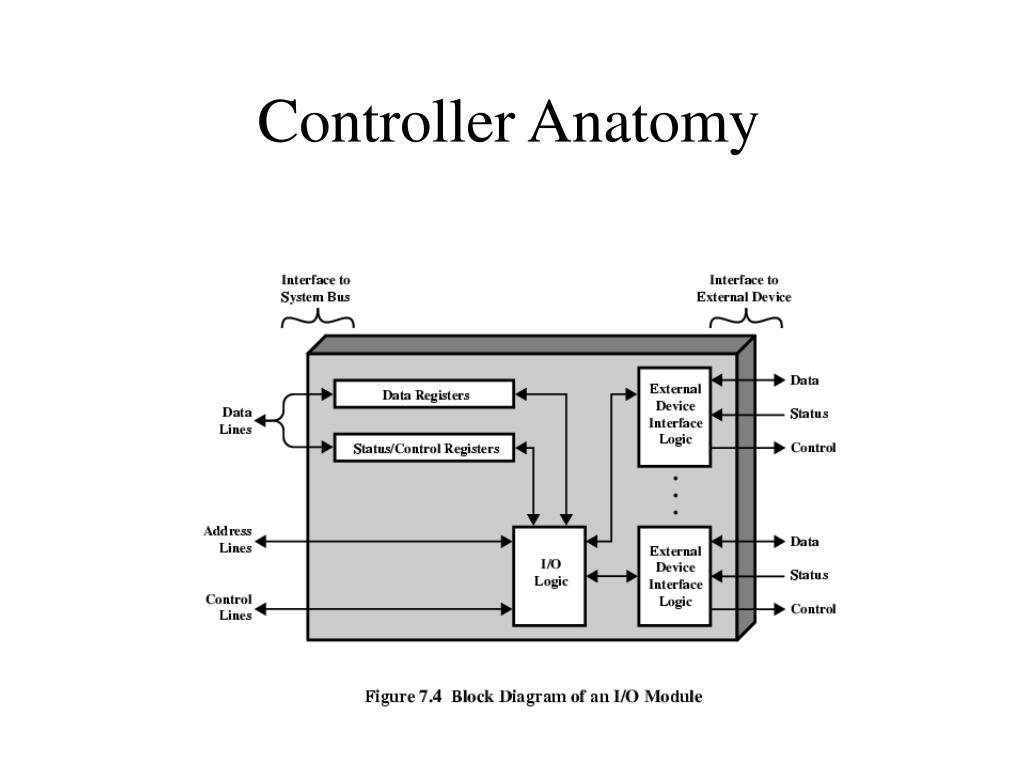 PPT Device Management PowerPoint Presentation, free download ID3743238