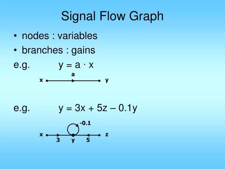 PPT Signal Flow Graph PowerPoint Presentation, free download ID3748973