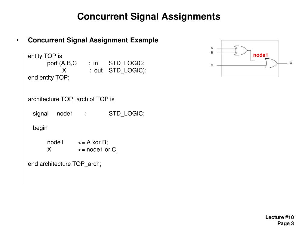 PPT Lecture 10 Agenda VHDL Concurrent Signal Assignments Decoders