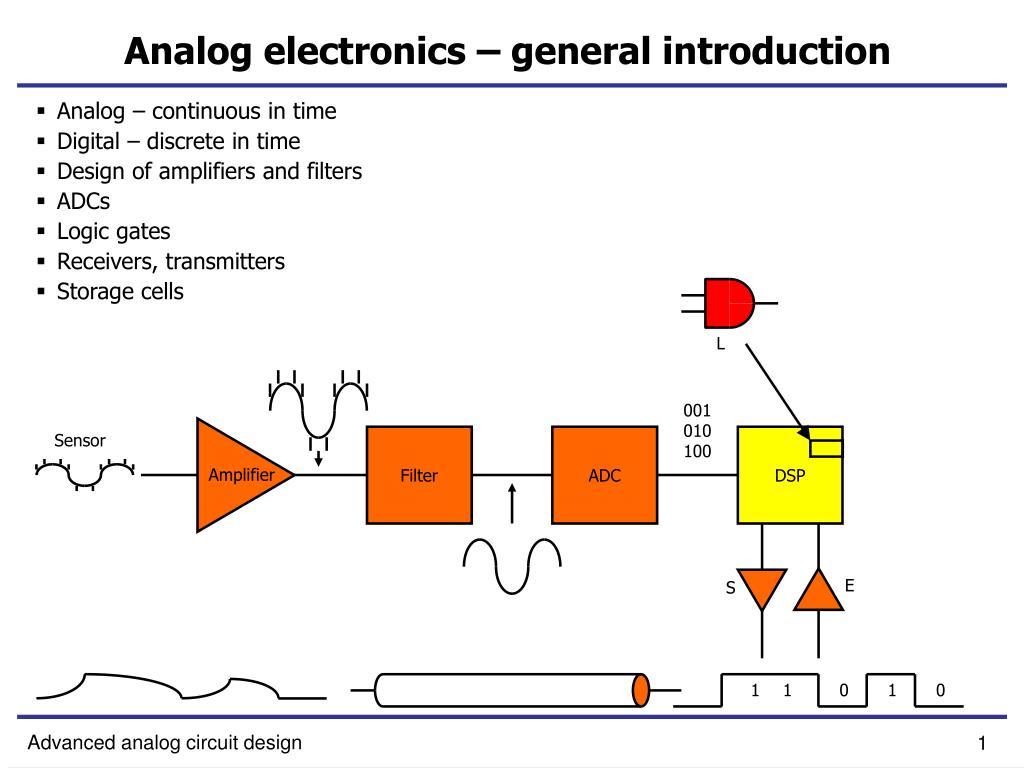 PPT Analog electronics general introduction PowerPoint Presentation