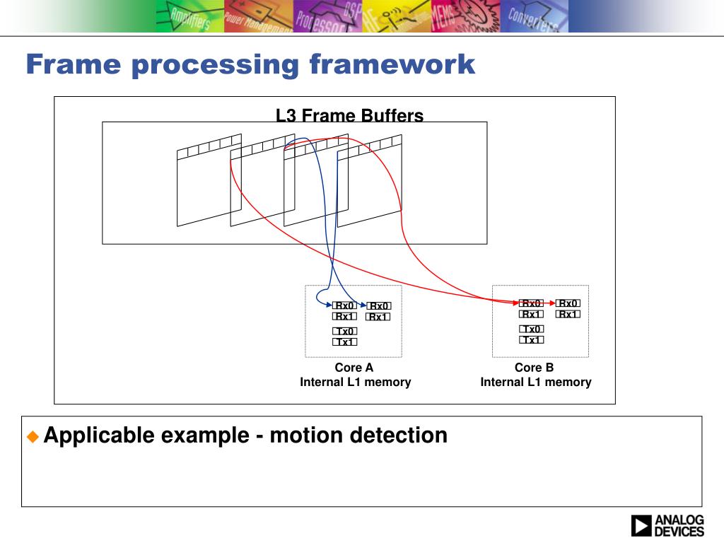 PPT Multicore programming frameworks for embedded systems PowerPoint