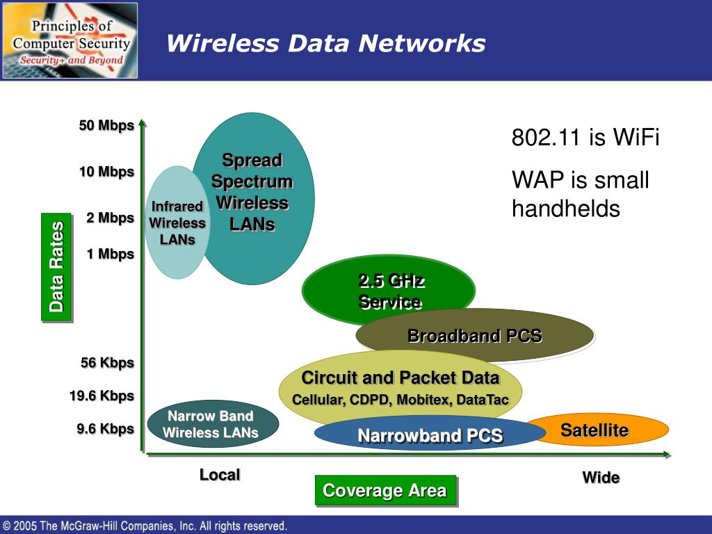 PPT Lesson 12 Wireless and Instant Messaging PowerPoint Presentation