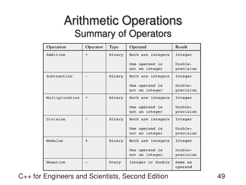 PPT C++ for Engineers and Scientists Second Edition PowerPoint