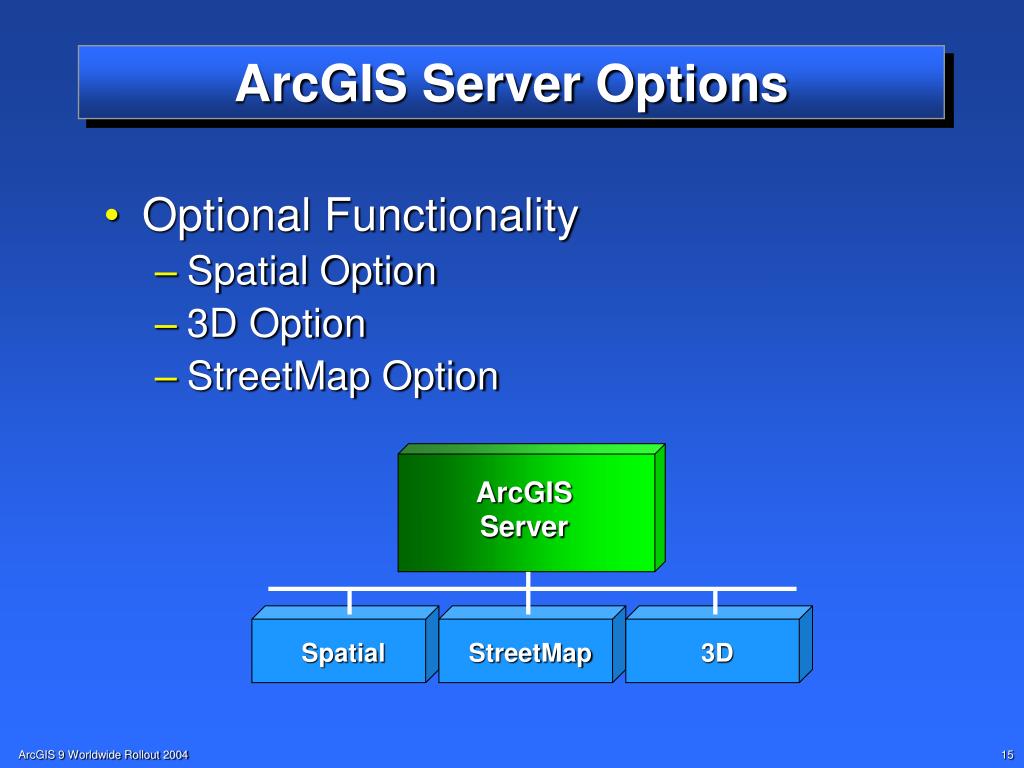 PPT ArcGIS Server PowerPoint Presentation, free download ID3755990