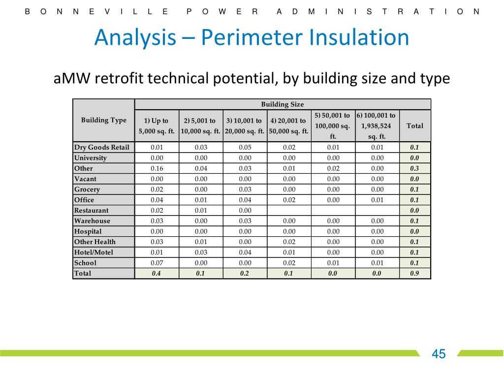 PPT Commercial Windows and Insulation PowerPoint Presentation, free
