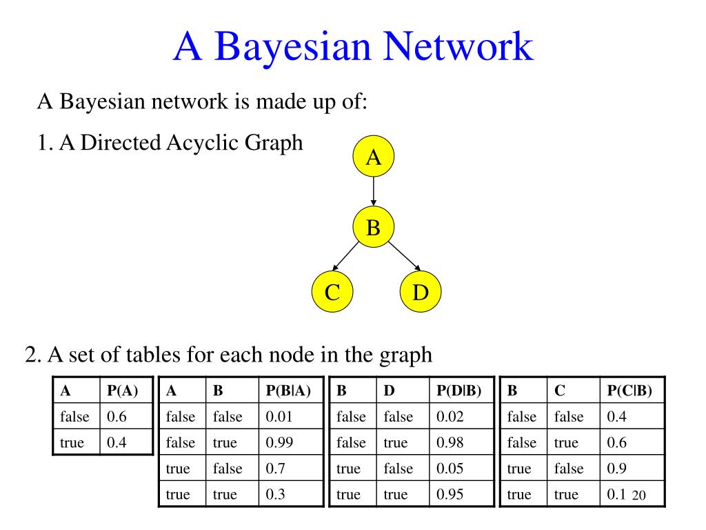 PPT Bayesian Networks A Tutorial PowerPoint Presentation, free