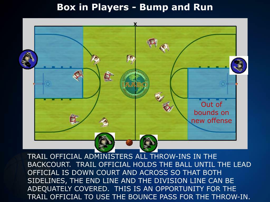 PPT Basketball Officials Clinic 2 person mechanics PowerPoint