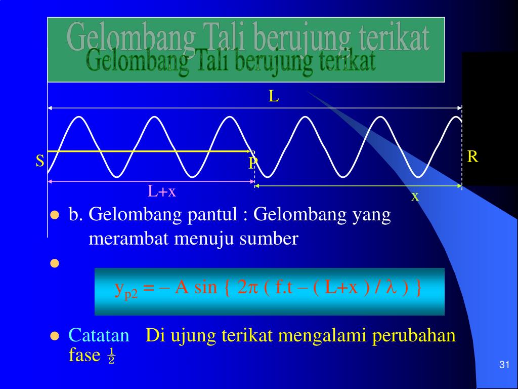 PPT GELOMBANG MEKANIK PowerPoint Presentation, free download ID3757844