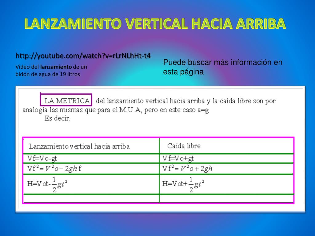 Formulas De Fisica Mru Mruv Caida Libre Y Tiro Vertical Leer un Libro
