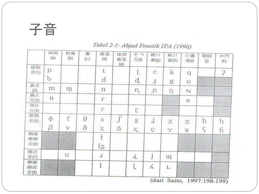 PPT 音声学と音韻論 PowerPoint Presentation, free download ID3762272