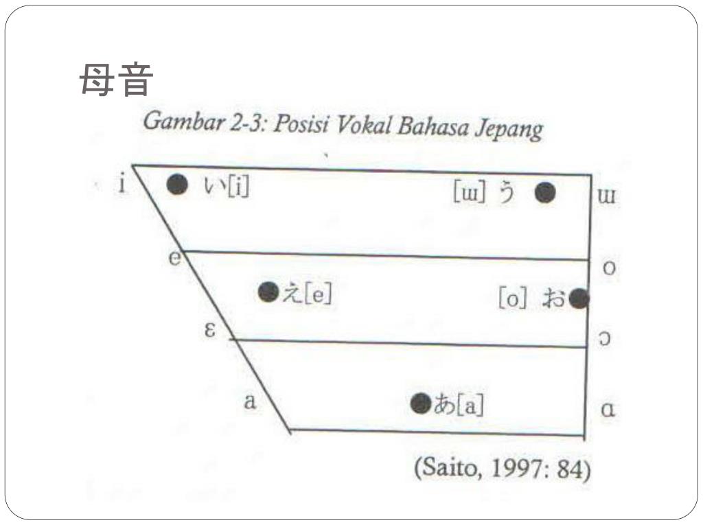 音韻論 Phonology JapaneseClass.jp