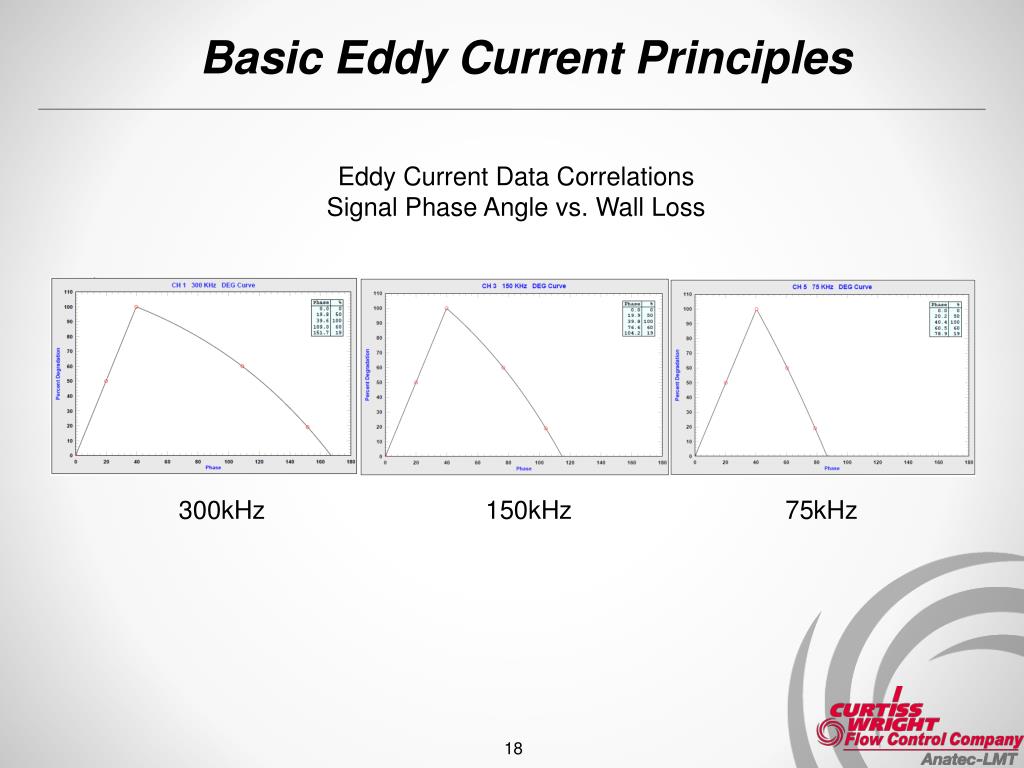 PPT Basic Principles of the Eddy Current Inspection Technique