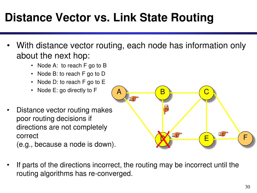 PPT Routing Protocols I PowerPoint Presentation, free download ID