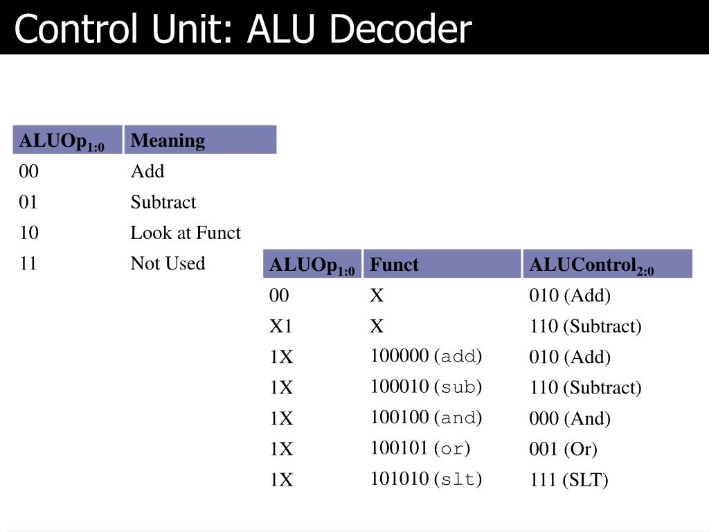 PPT COMP541 Datapaths II & Control I PowerPoint Presentation ID3763350