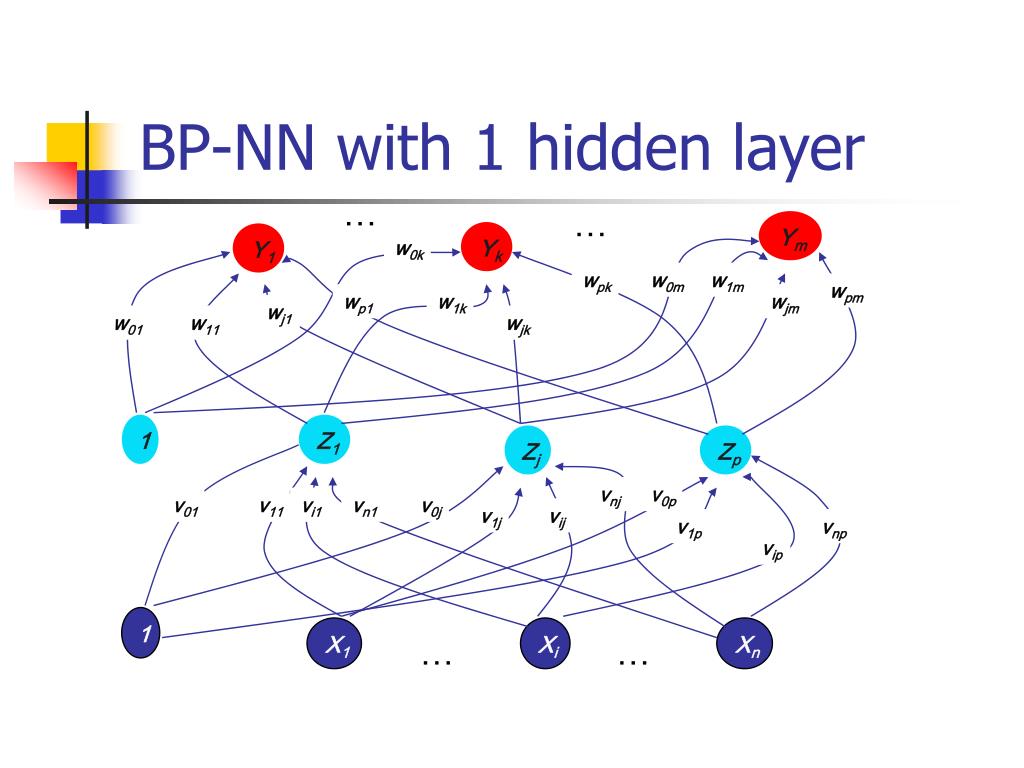 PPT Backpropagation neural networks PowerPoint Presentation, free
