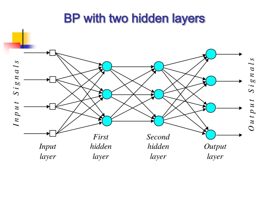 PPT Backpropagation neural networks PowerPoint Presentation, free