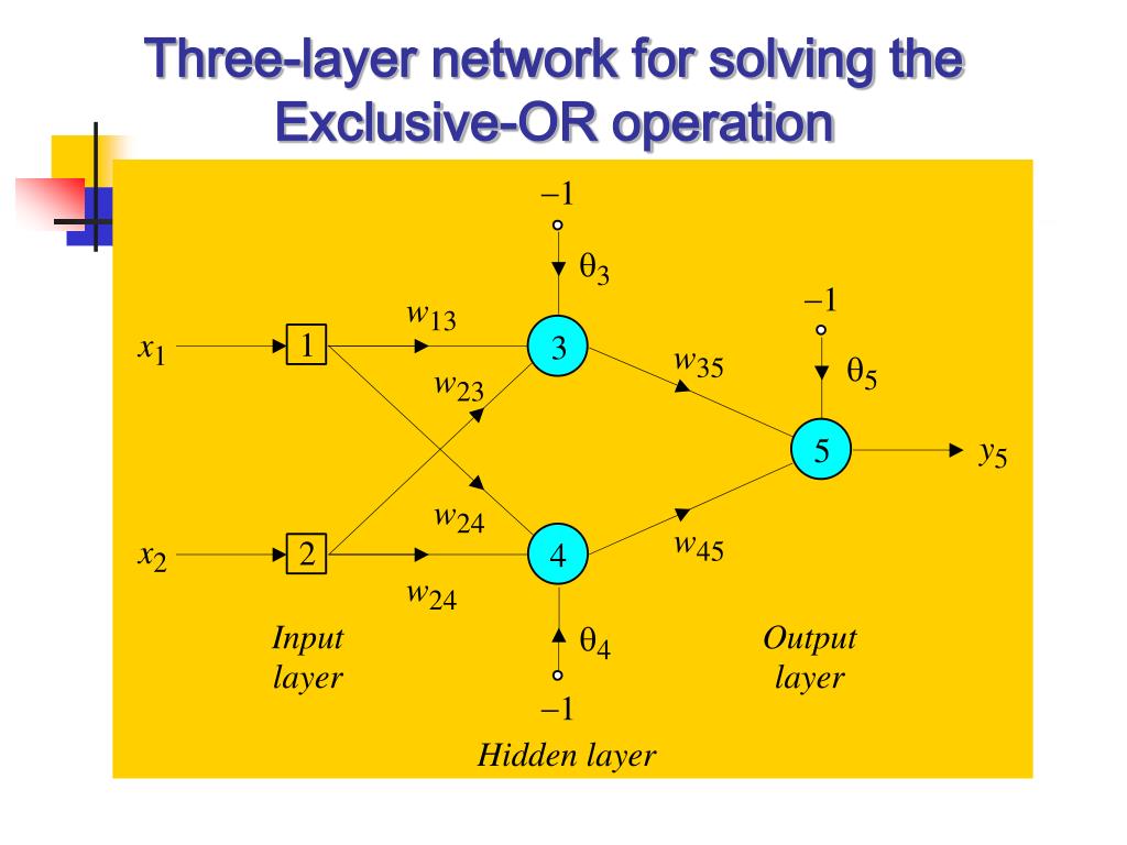 PPT Backpropagation neural networks PowerPoint Presentation, free