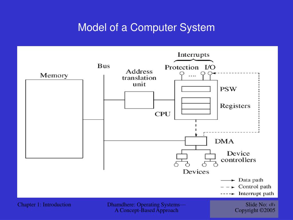 PPT Overview of Operating Systems PowerPoint Presentation, free