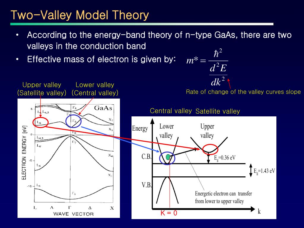 Gunn Diode Working Ppt at Jolynn Linkous blog