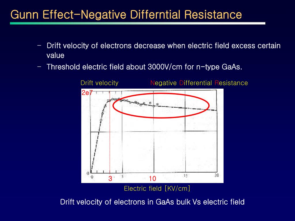 PPT The Gunn Diode PowerPoint Presentation, free download ID3766133