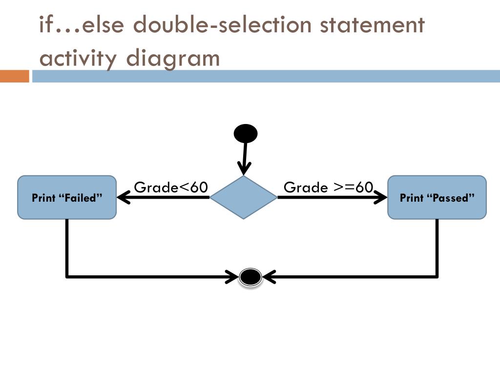 PPT Branching statements PowerPoint Presentation, free download ID