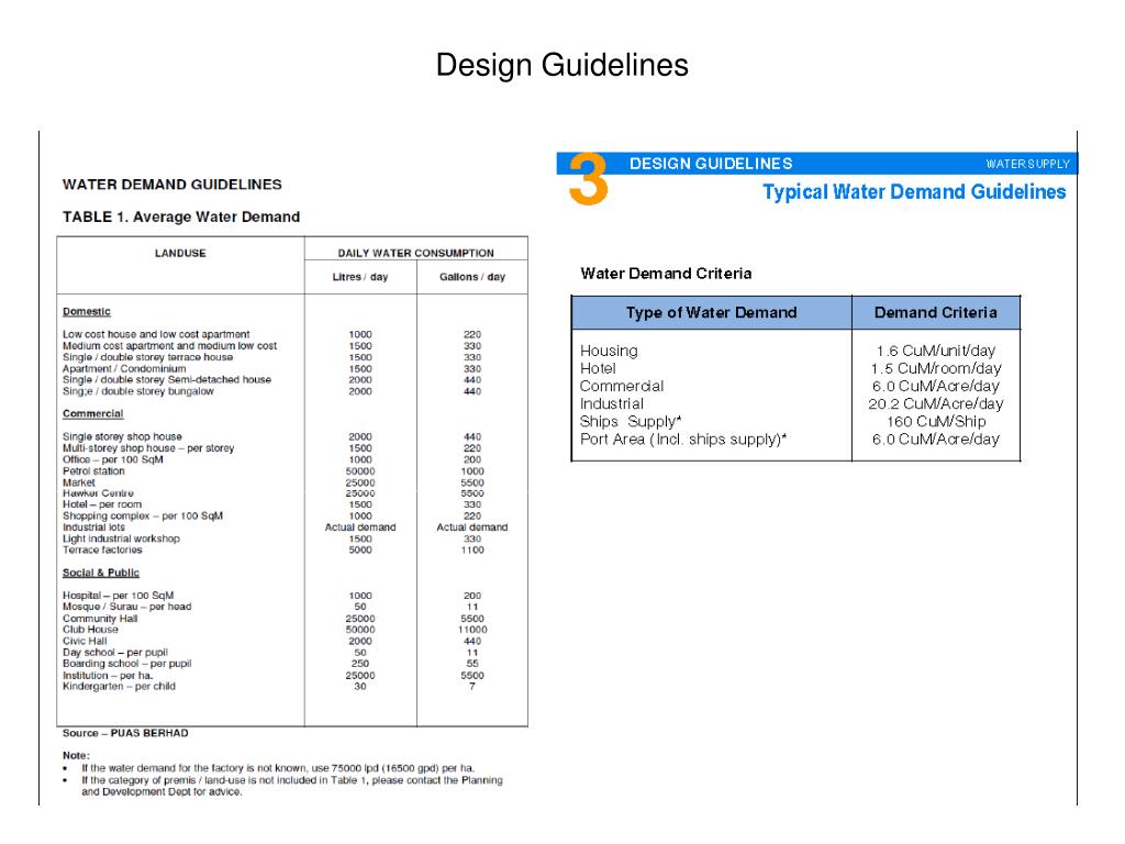 PPT REG 265 Water Reticulation Design PowerPoint Presentation, free