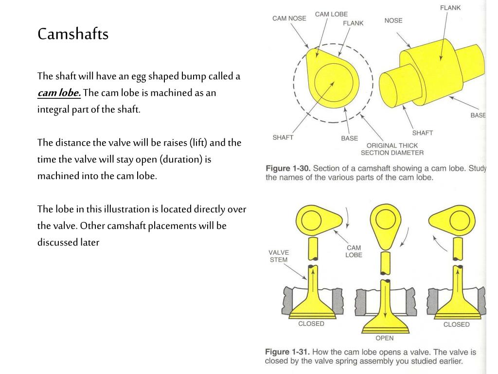 PPT Engine Performance PowerPoint Presentation, free download ID