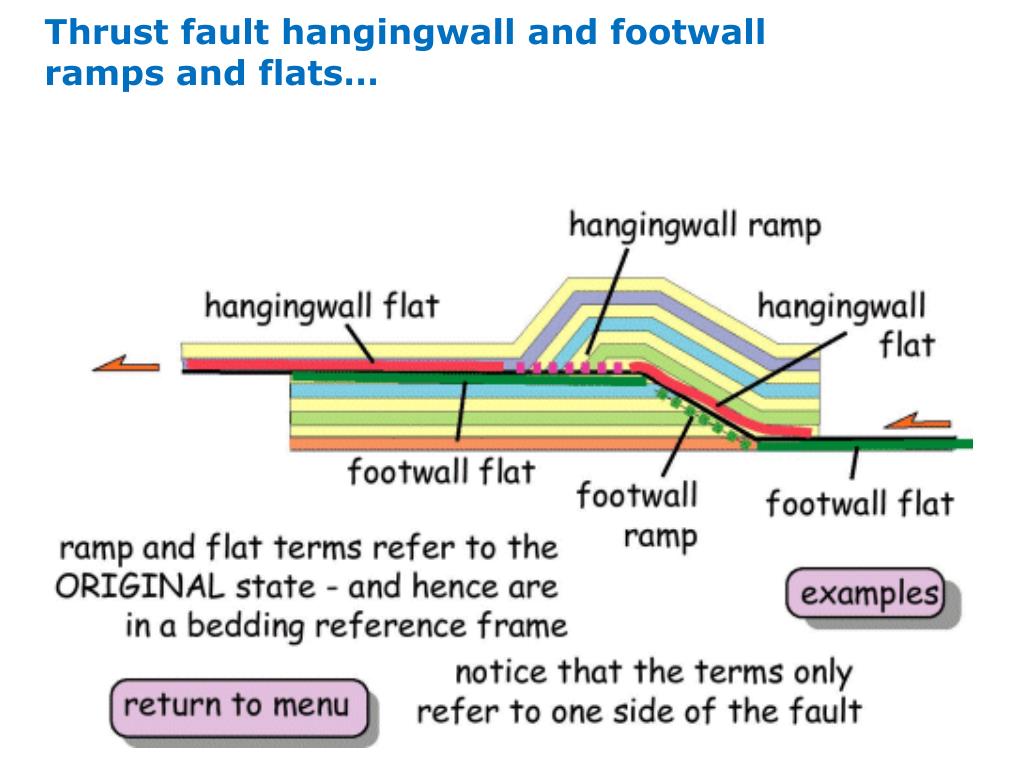 PPT II. Basic Techniques in Structural Geology PowerPoint