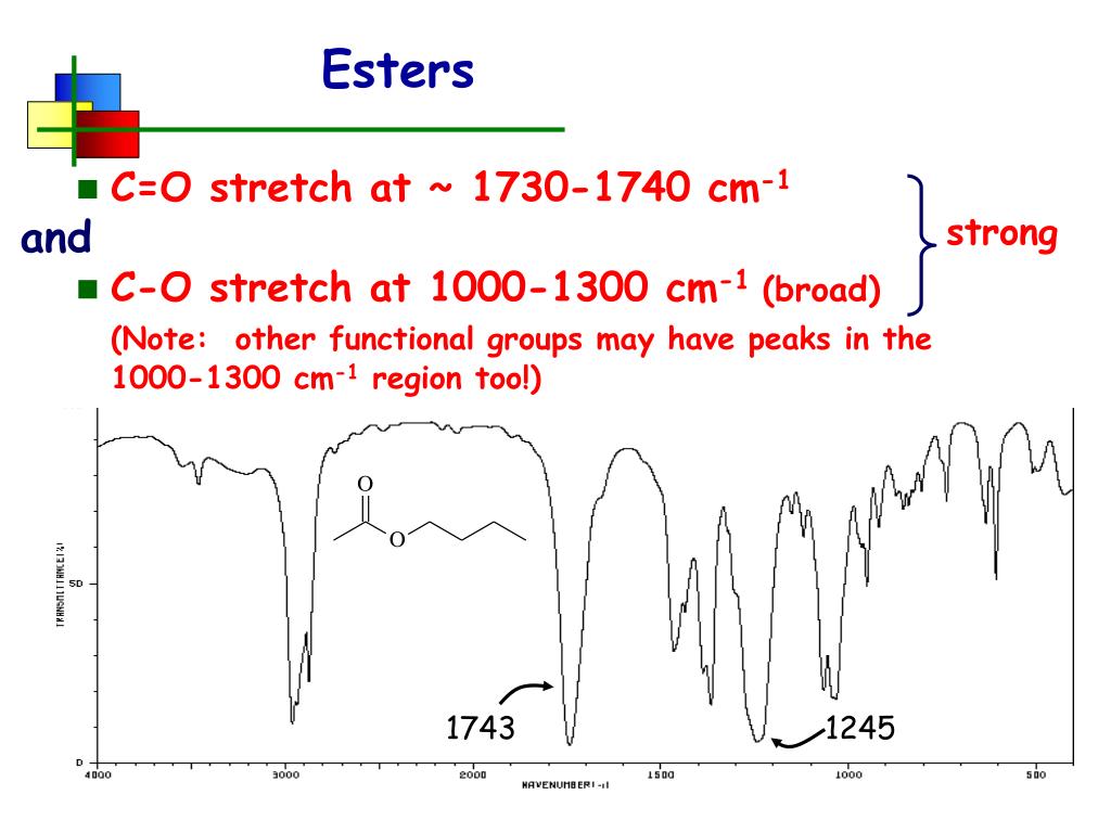 PPT Infrared Spectroscopy PowerPoint Presentation, free download ID