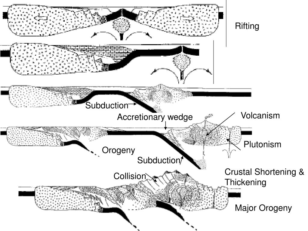 PPT Crustal Deformation and Mountain Building PowerPoint Presentation