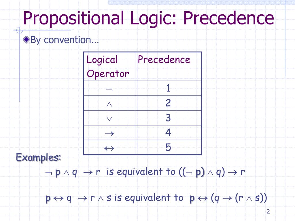 PPT Discrete Mathematics CS 2610 PowerPoint Presentation, free