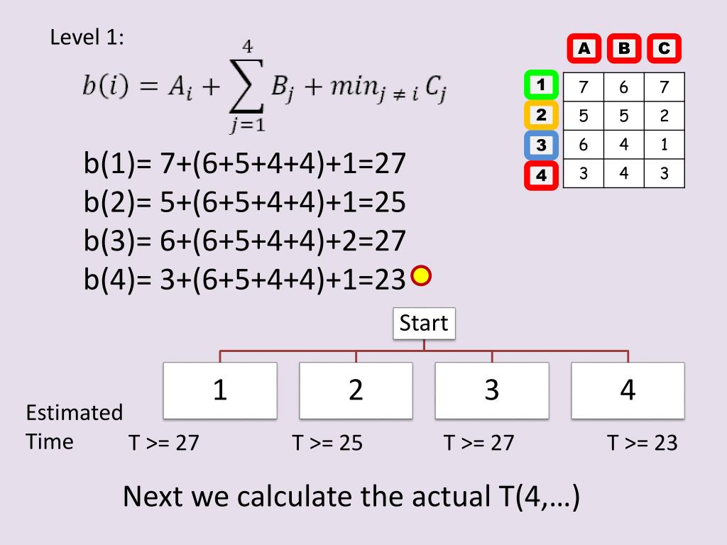 PPT Branch and Bound Algorithm Example PowerPoint Presentation, free