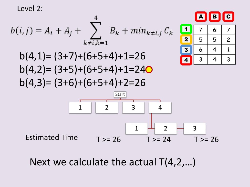 PPT Branch and Bound Algorithm Example PowerPoint Presentation, free