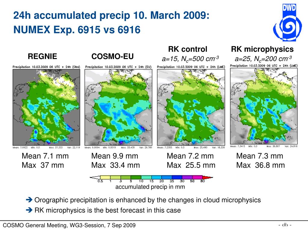 PPT QPF sensitivity to RungeKutta and Leapfrog core PowerPoint