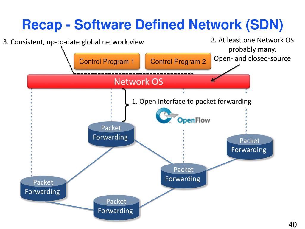 PPT Software Defined Networking (SDN) PowerPoint Presentation, free
