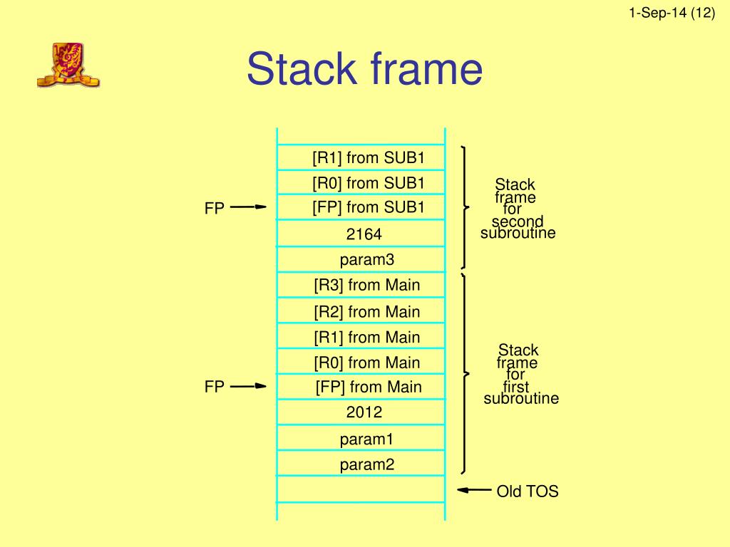 PPT CSCI2510 Computer Organization PowerPoint Presentation, free