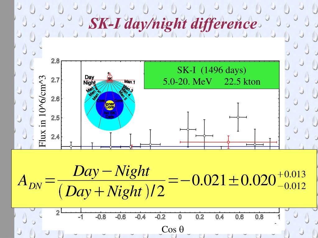 PPT Solar neutrino measurement at Super Kamiokande PowerPoint