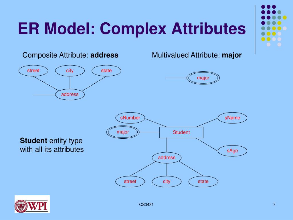 PPT - The Entity-Relationship Model PowerPoint Presentation, free