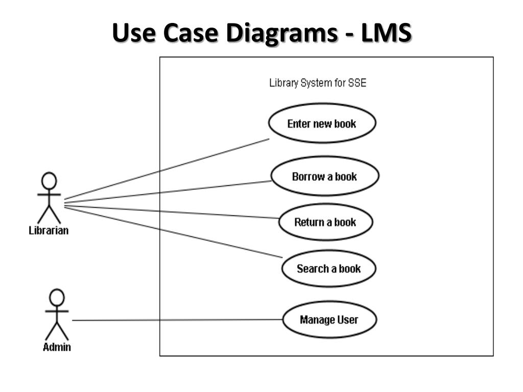 Library System Use Case Diagram