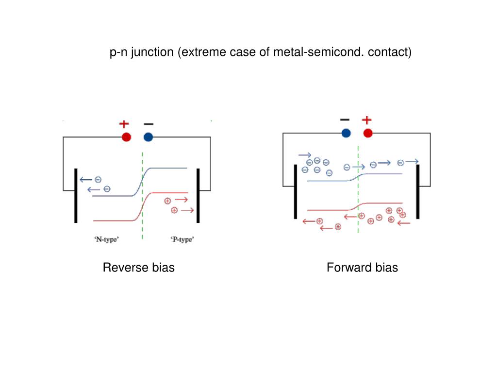 PPT Metalsemiconductor contact PowerPoint Presentation, free