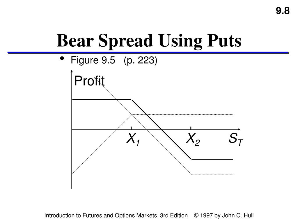 PPT Different Strategies involving two or more options of same type