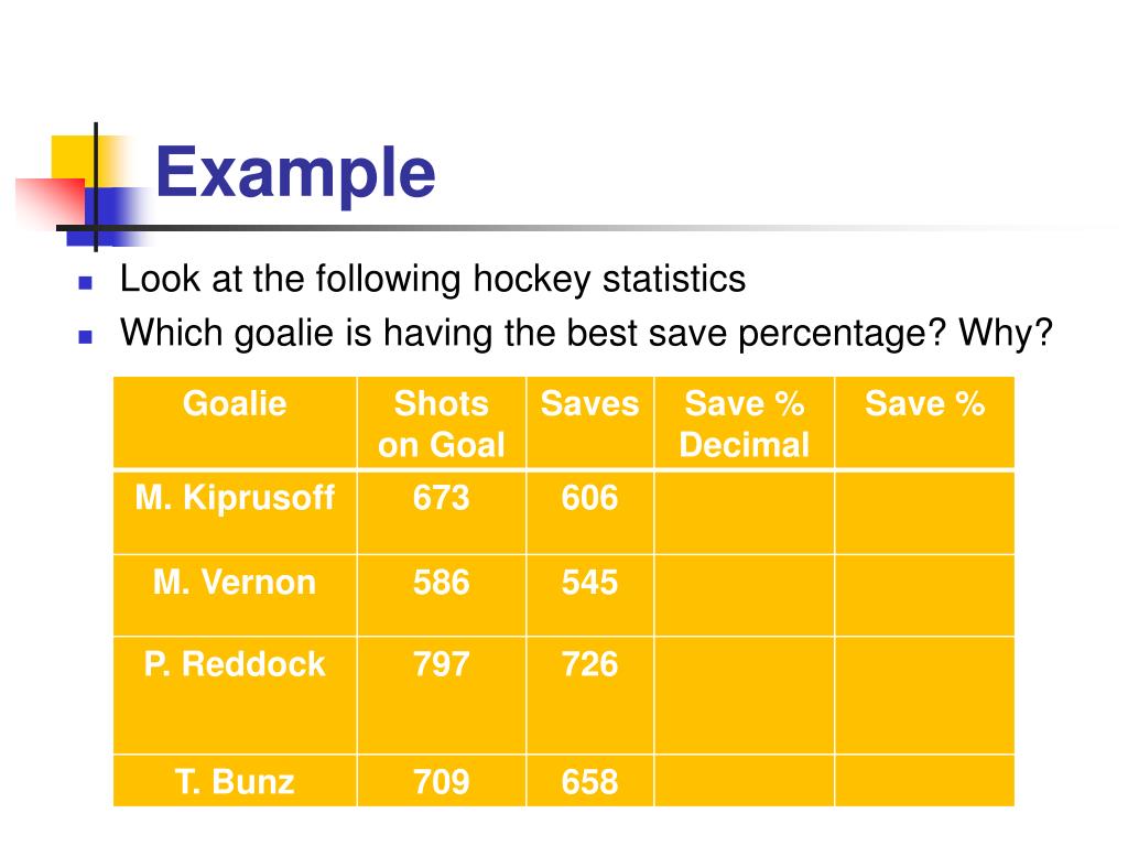 PPT Fractions , Decimals , and Percents PowerPoint Presentation, free
