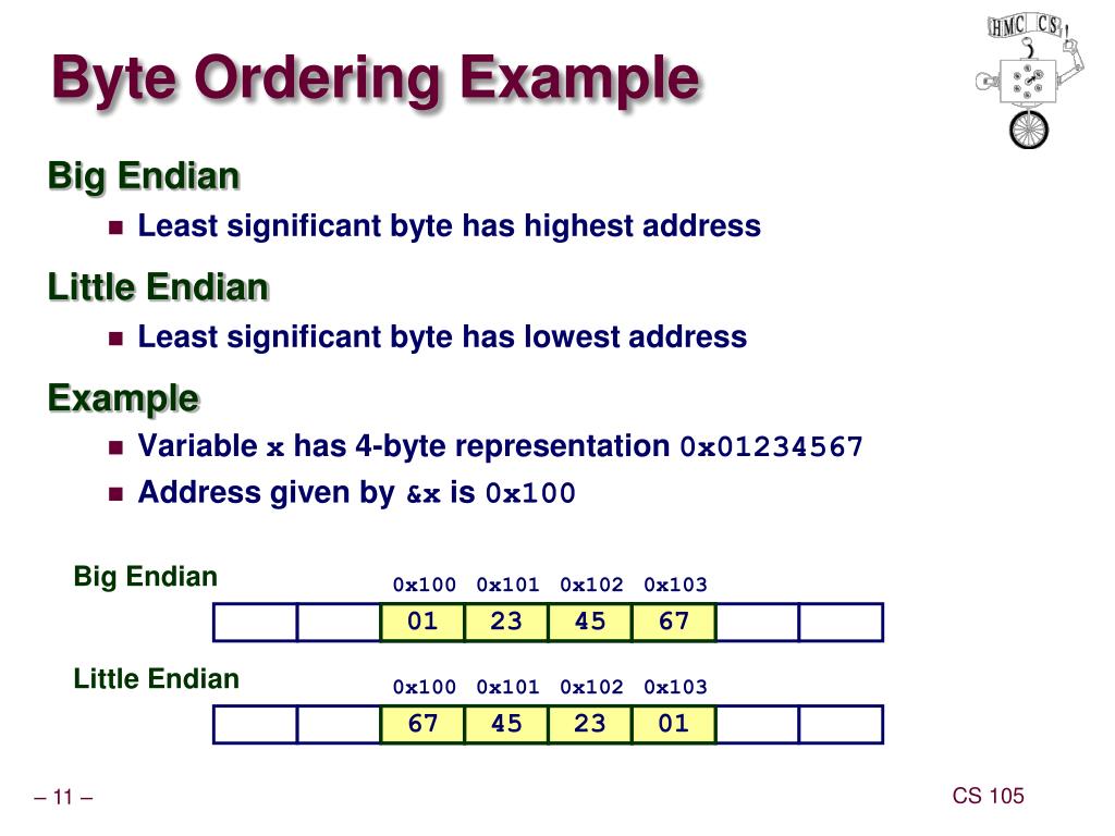 PPT Bits and Bytes PowerPoint Presentation, free download ID3771908