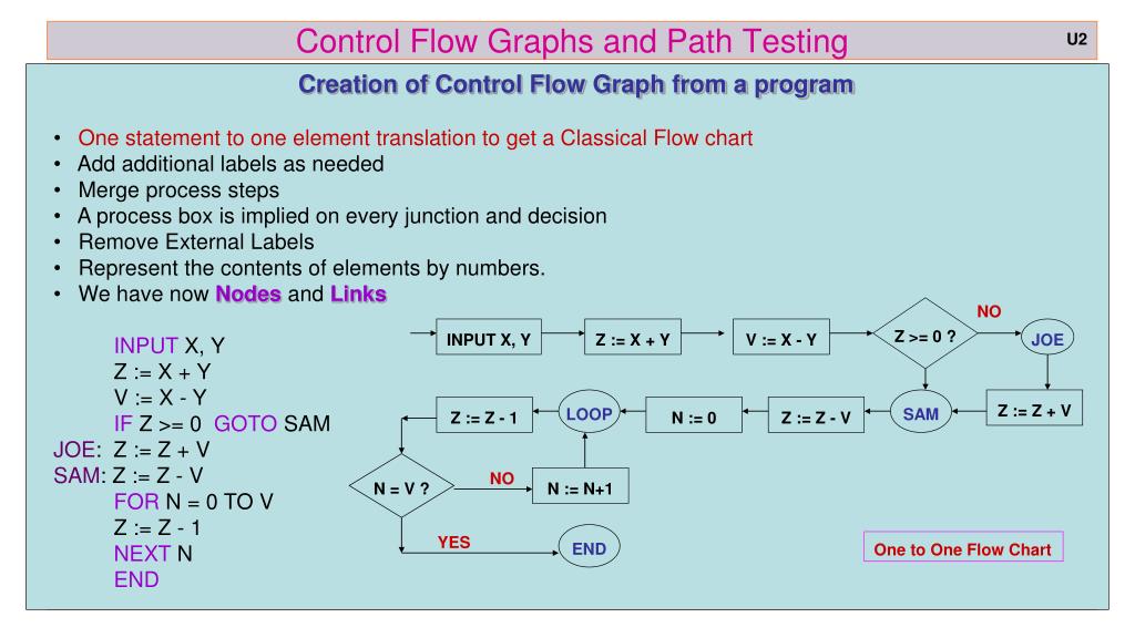 PPT Software Testing Techniques (STT) PowerPoint Presentation, free