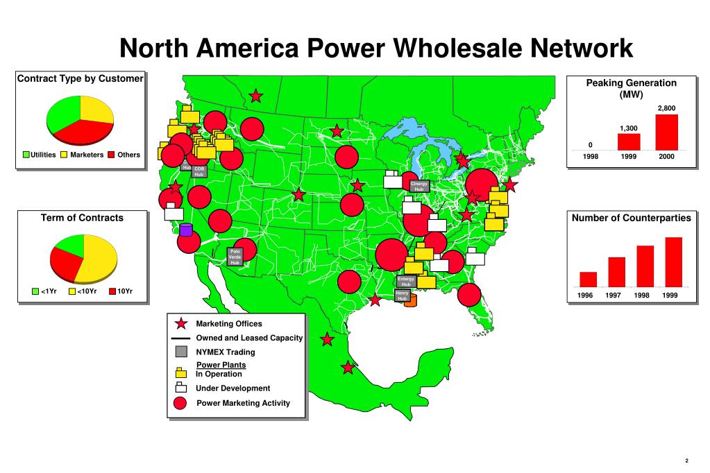 PPT North America Wholesale Gas Network PowerPoint Presentation, free