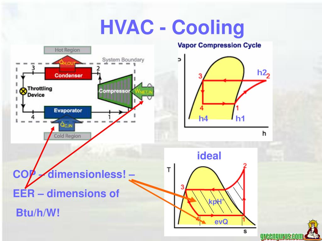 PPT HVAC Air Handling Unit PowerPoint Presentation, free download