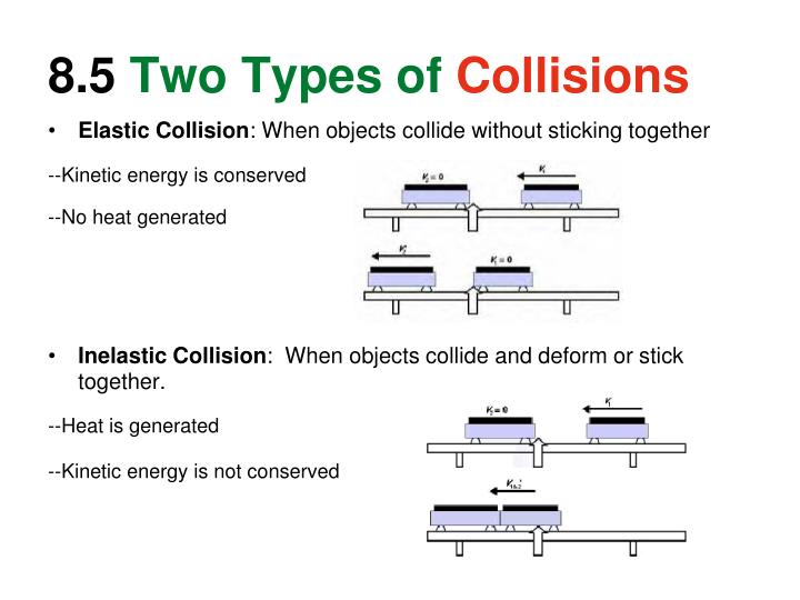 PPT Momentum is conserved for all collisions as long as external