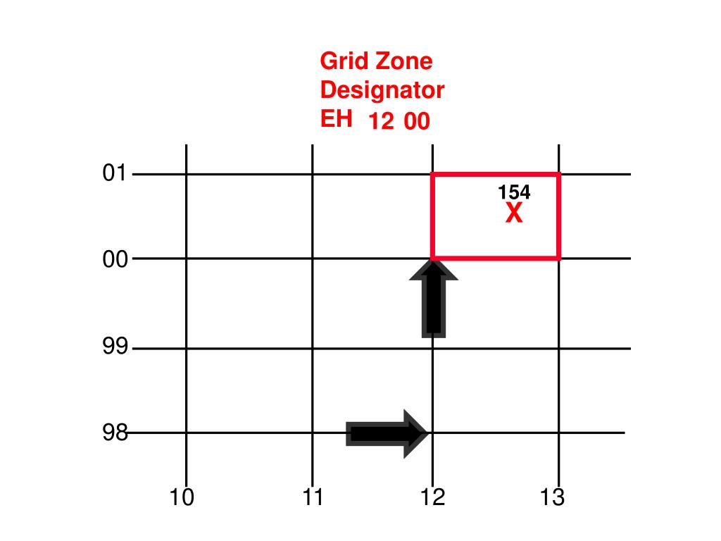 8 Digit Grid Coordinate PPT Terminal Learning Objective (TLO) PowerPoint Presentation, free