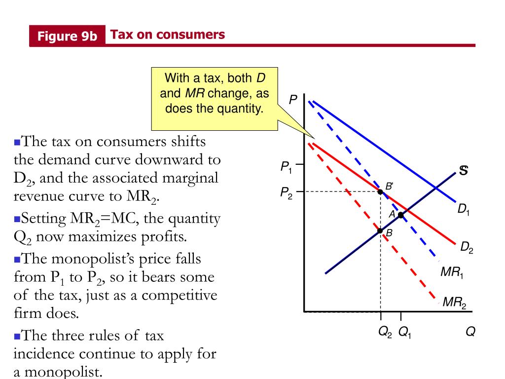 PPT Chapter 19 The Equity Implications of Taxation Tax Incidence
