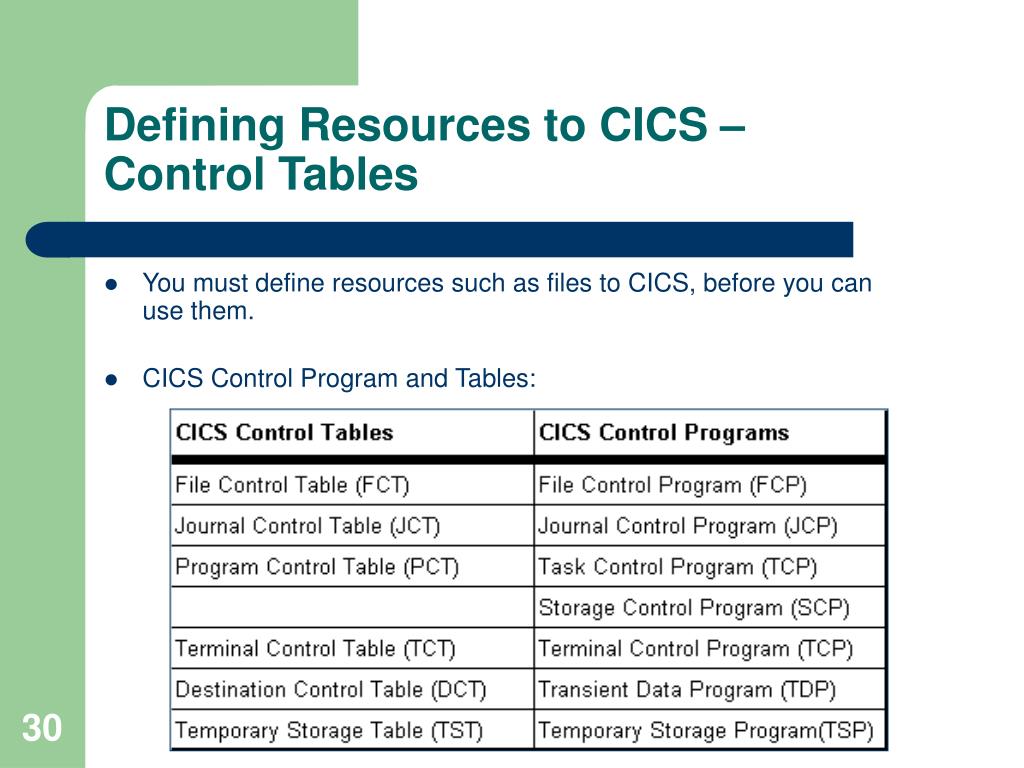 PPT Introduction to CICS PowerPoint Presentation, free download ID